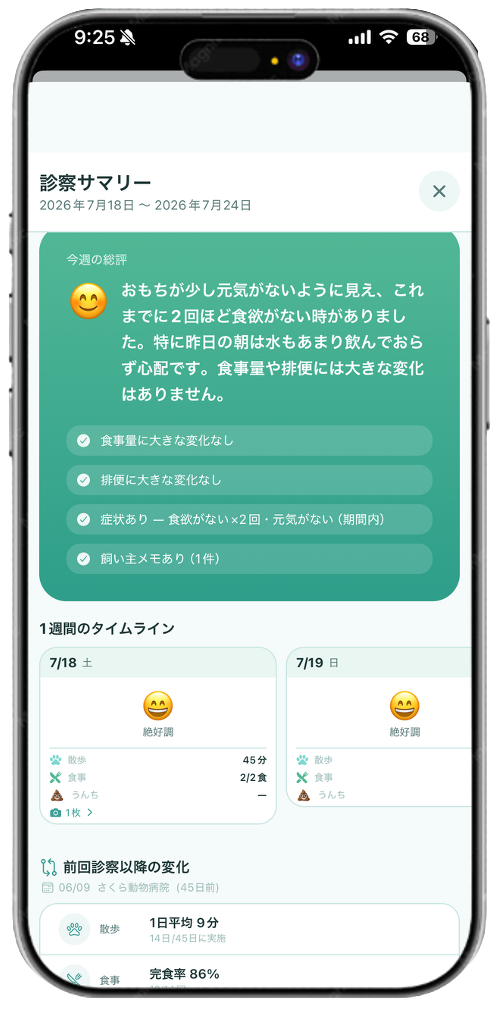 AI診察サマリー画面 - 週次総評